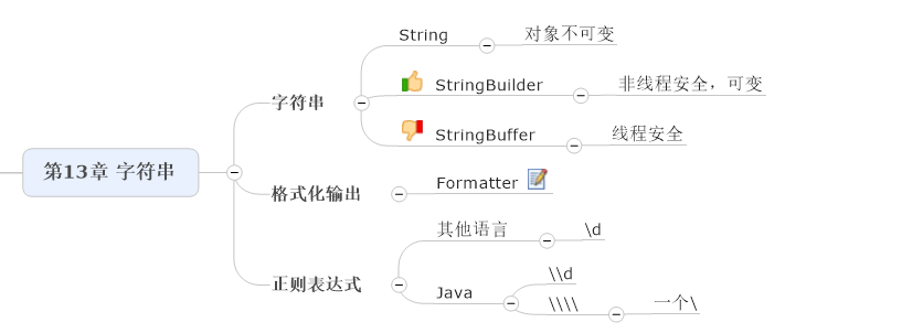 字符串