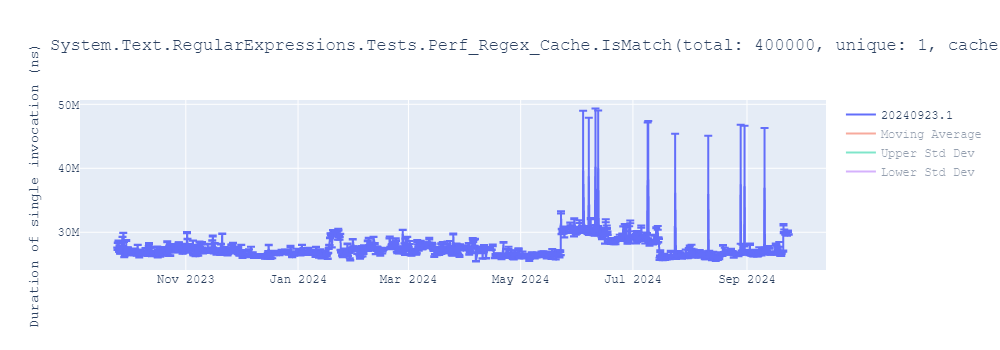 graph