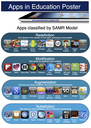 http://2.bp.blogspot.com/-4NiYd5Bgb9Q/ULBOKjN7jXI/AAAAAAAAC1Q/tHH32VfhQrk/s1600/Appsineducation+SAMR+Poster+copy.png