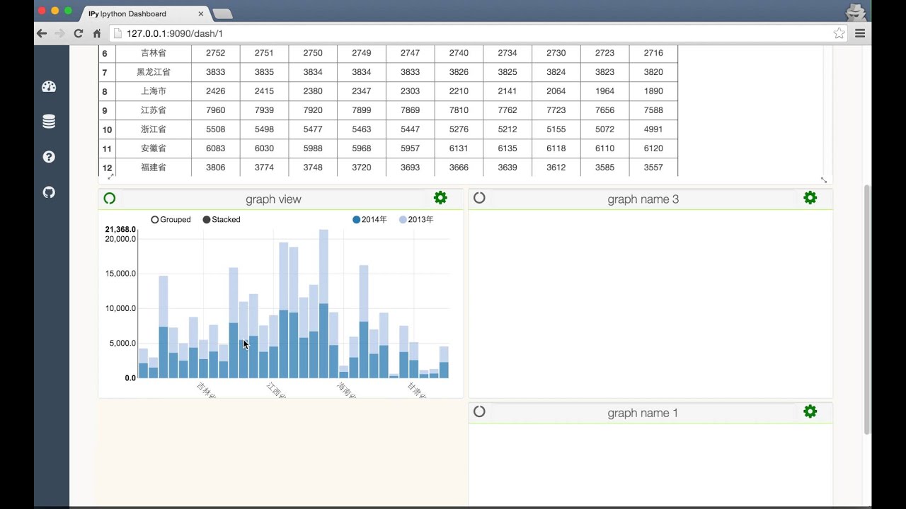 example jupyter dashboard