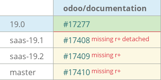 Pull request status dashboard