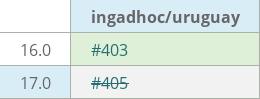 Pull request status dashboard