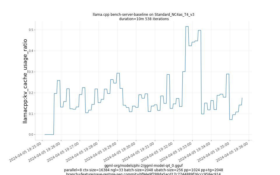 kv_cache_usage_ratio