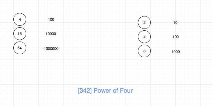 263.342.power-of-four-1