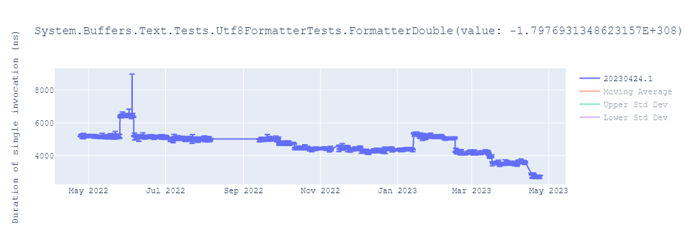 graph