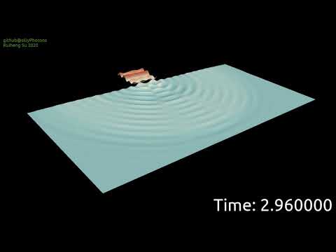 Double slit interference solution