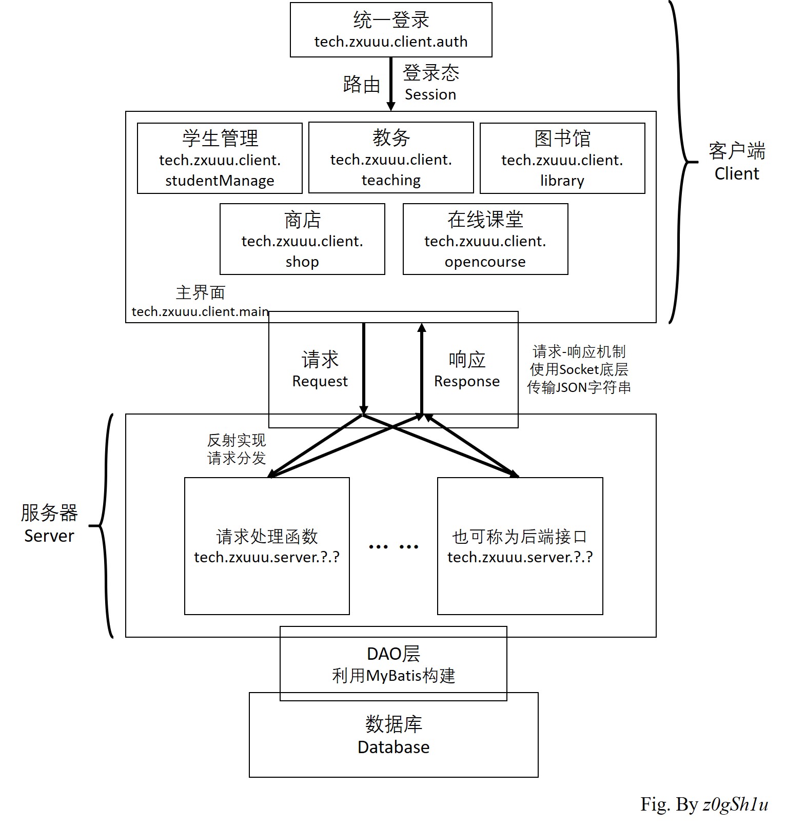 系统架构图