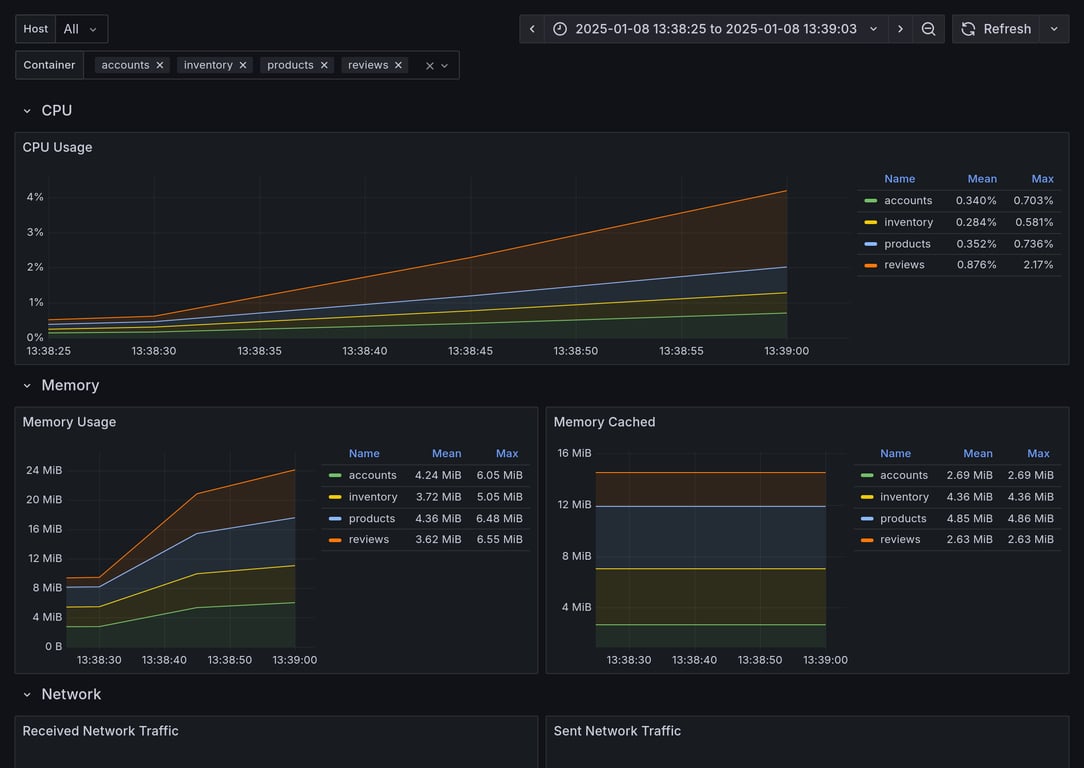 Subgraphs Overview