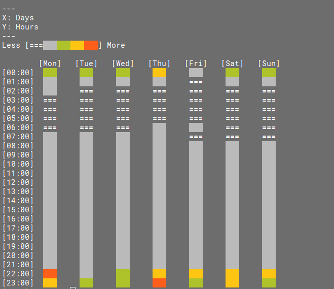 Heatmap