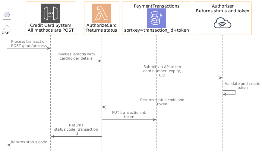 Sprite View Sequence Diagram