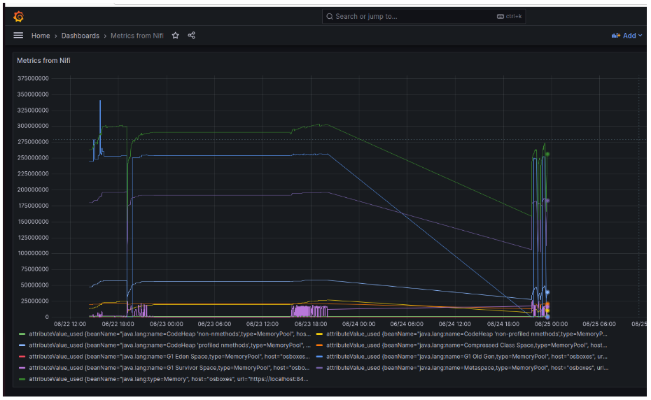 NiFi Metrics