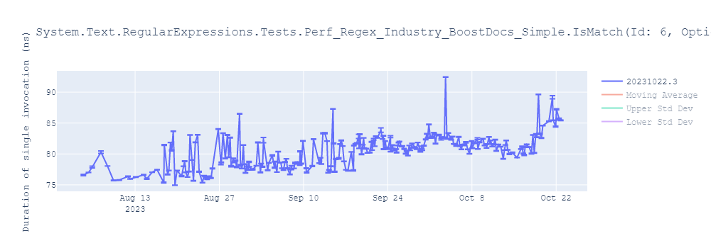 graph