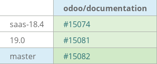 Pull request status dashboard