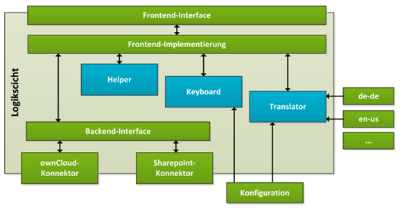 windows8 app logic layer architecture