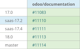 Pull request status dashboard