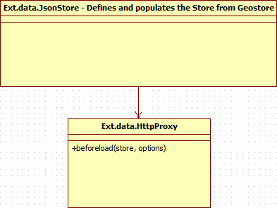 MapStore Architecture