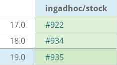 Pull request status dashboard