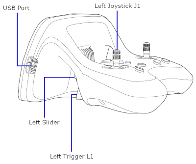 Skycontroller 2 buttons