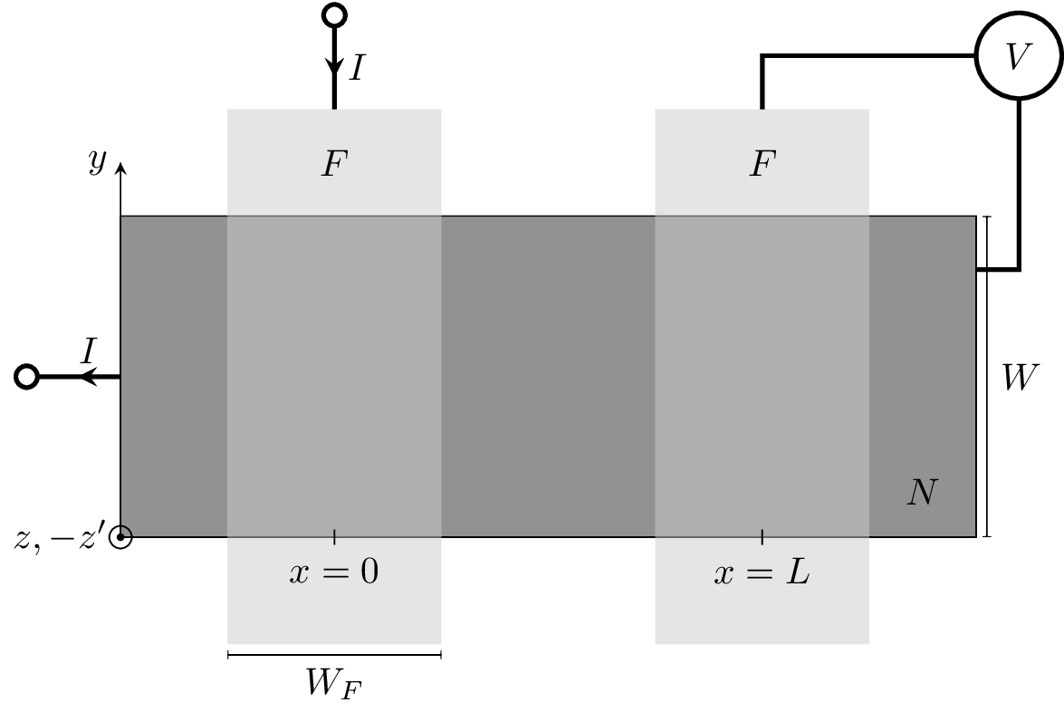 Nonlocal spin valve