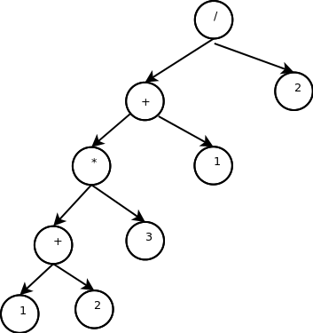 expression tree