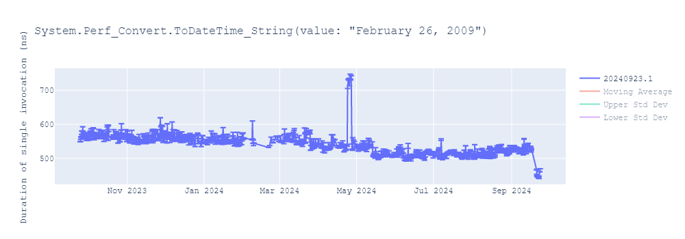 graph