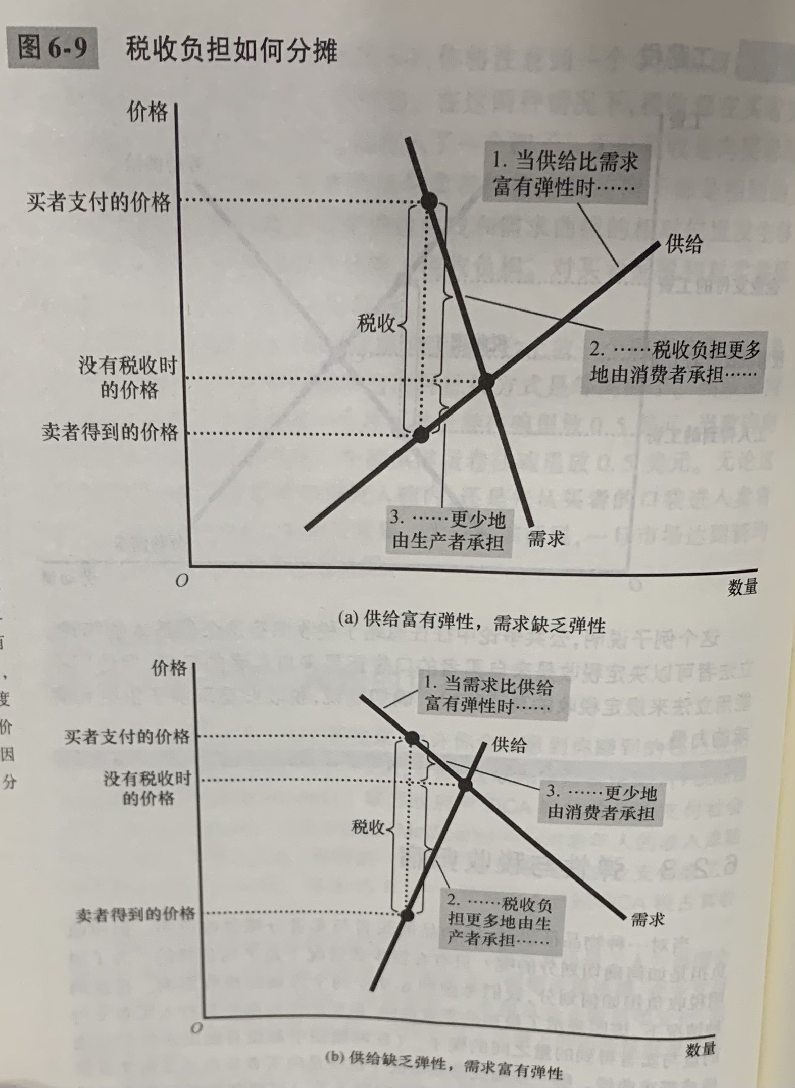 税收负担如何分摊.jpg