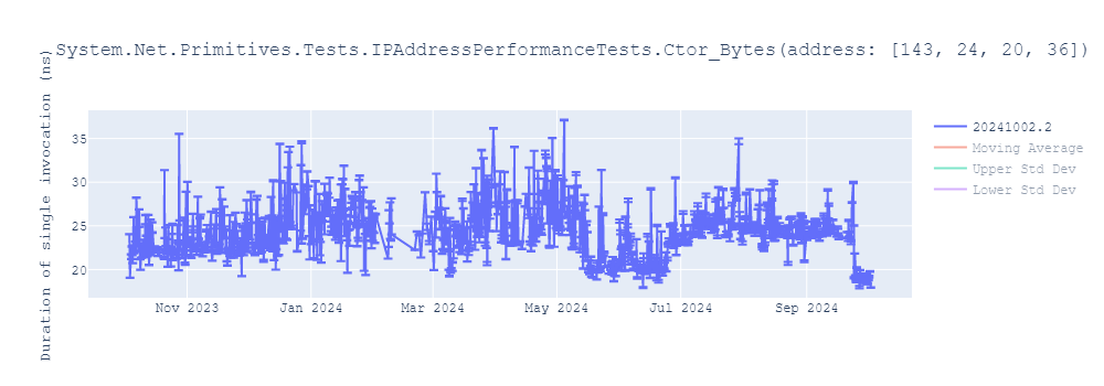 graph