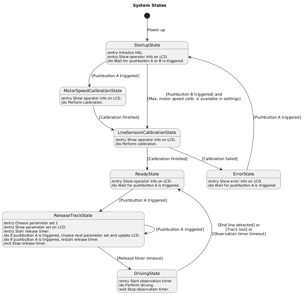 processView