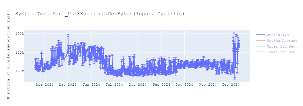 graph