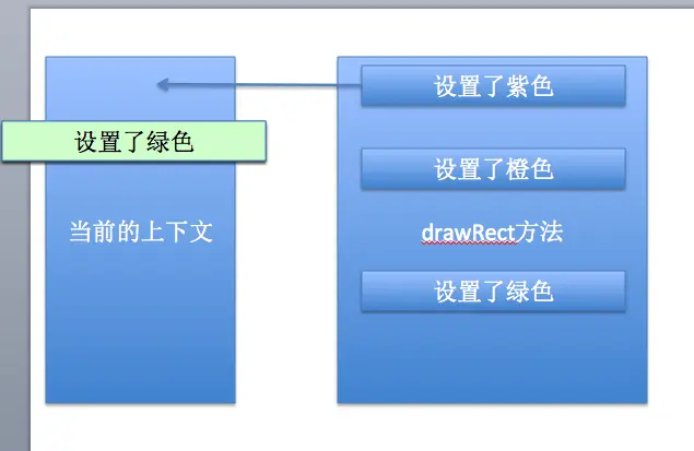 设置了绿色