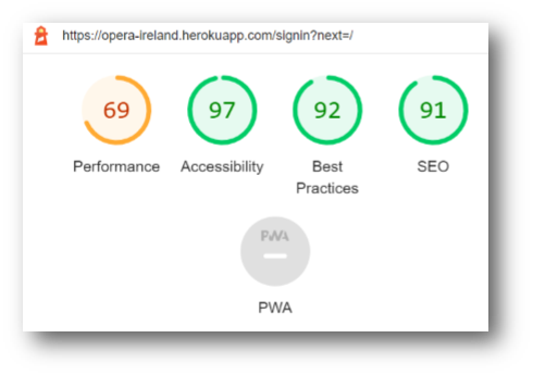 Google's Lighthouse scores  for mobile view of signing page: Performance 69, Accessibility 97, Best Practice 92, SEO 91.