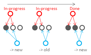 consistency-concurrent-quorum