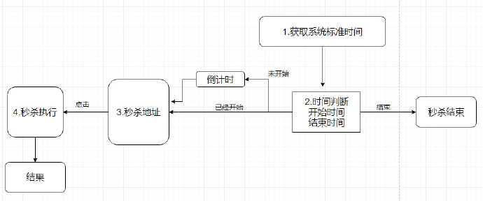 前端交互设计