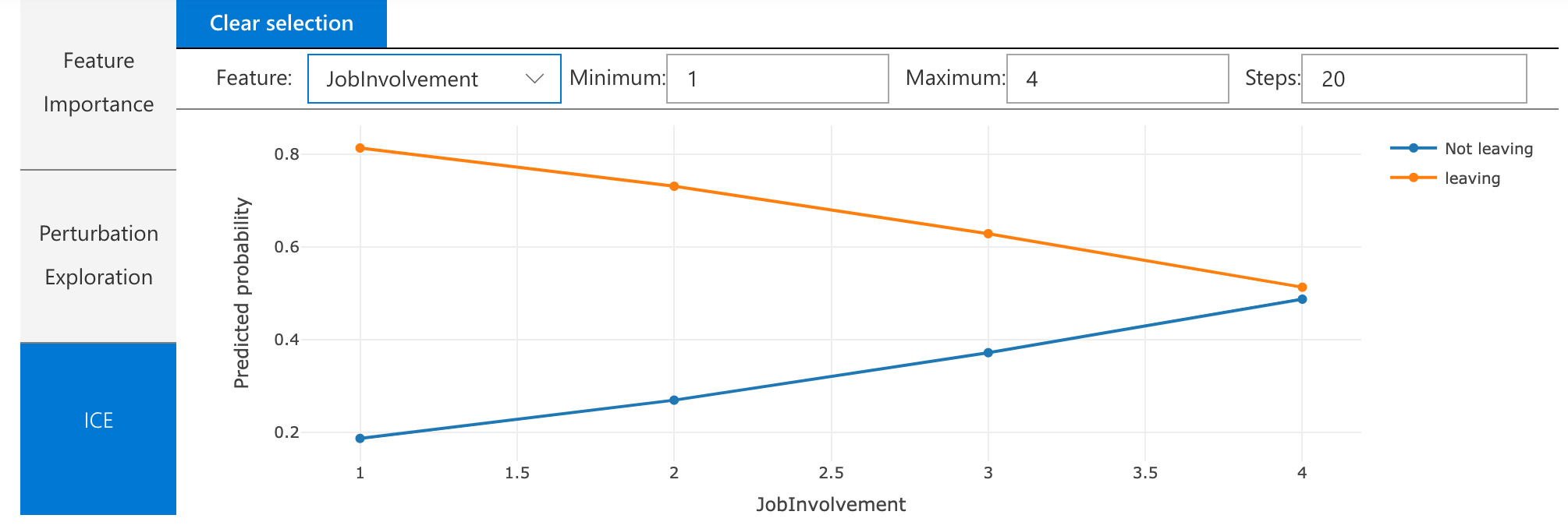 Visualization Dashboard ICE Plots