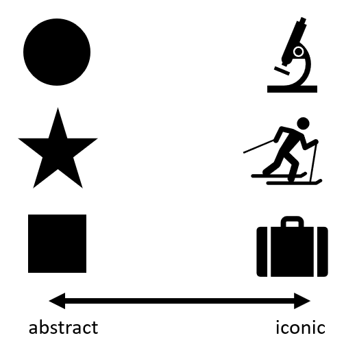 Symbol iconicity