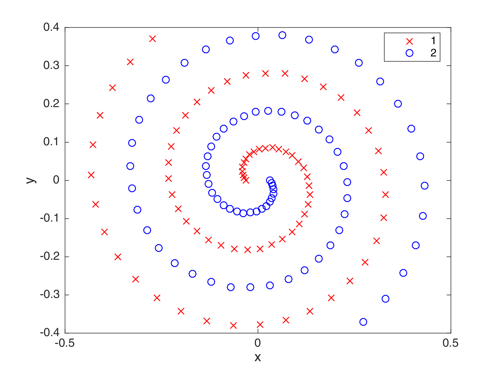 Two spiral neural network using particle swarm optimization and ...