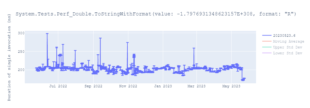 graph