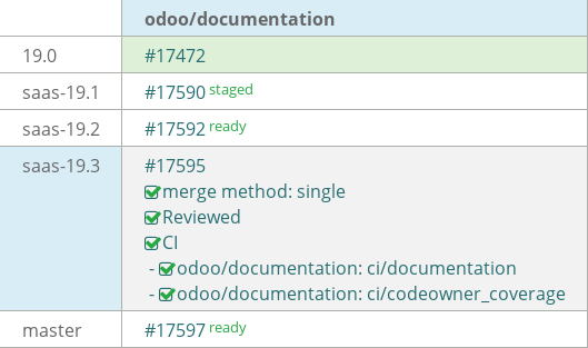 Pull request status dashboard