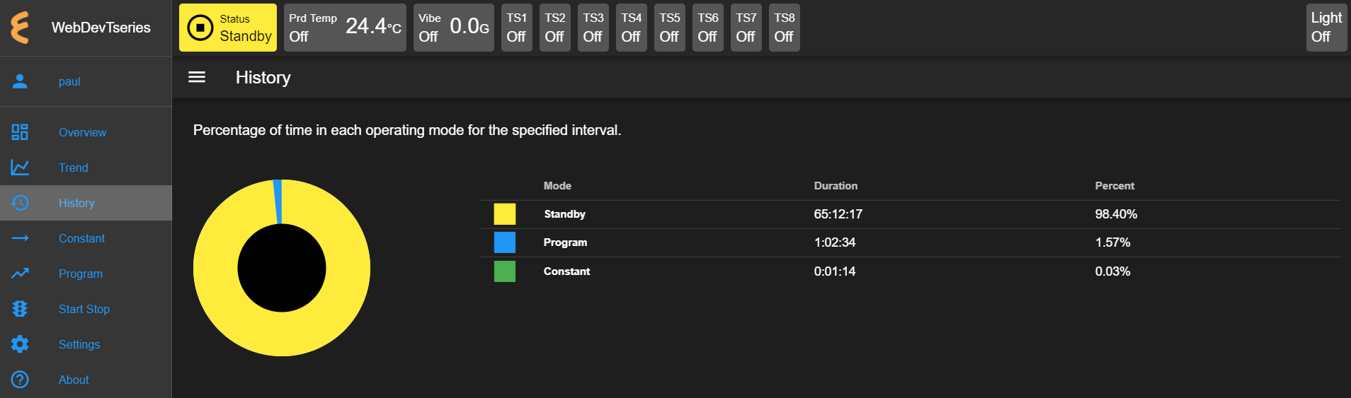The show/hide button of the main display of the History page