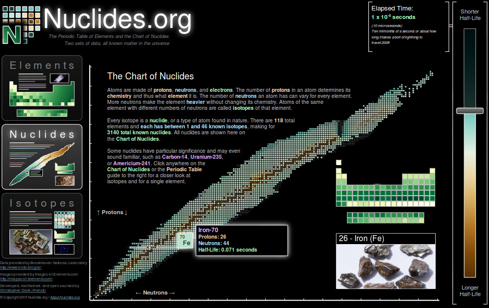 Galaxy of Nuclides Screenshot