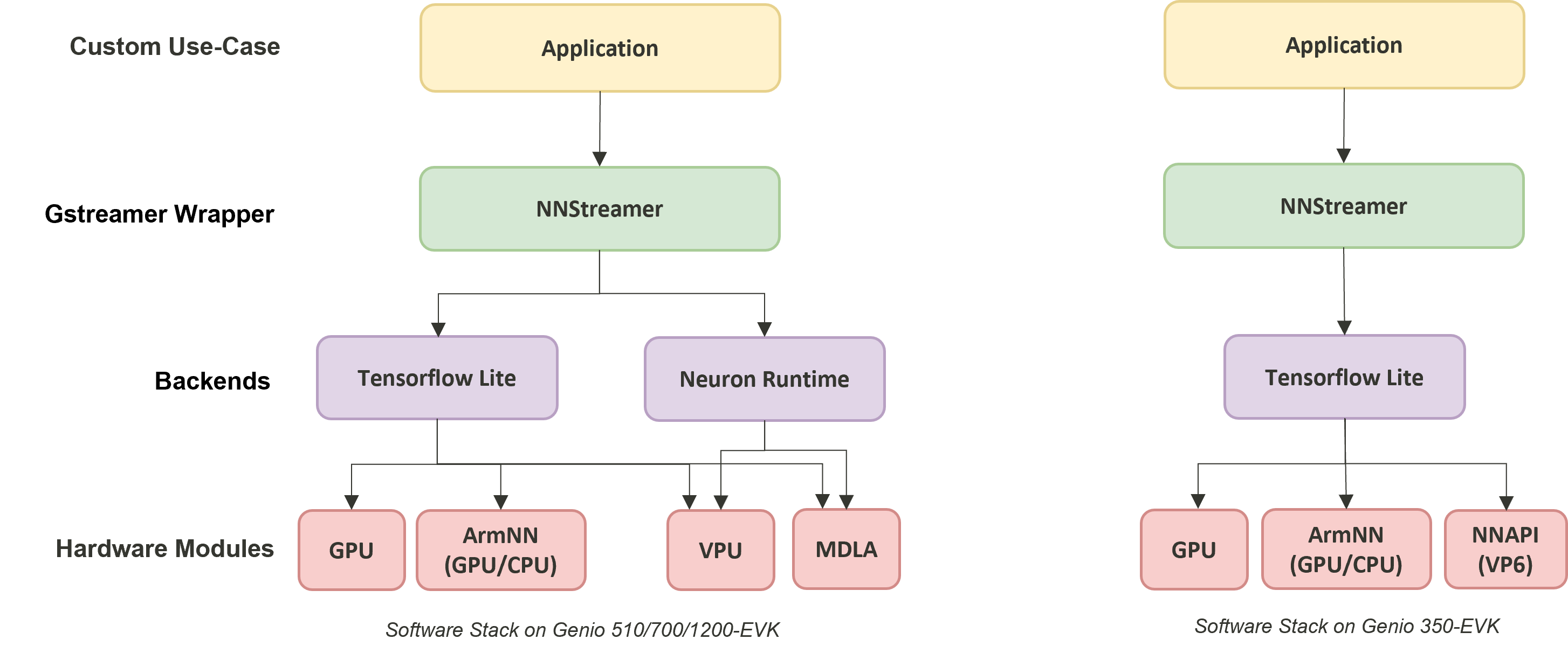 mediatek.sw.stack