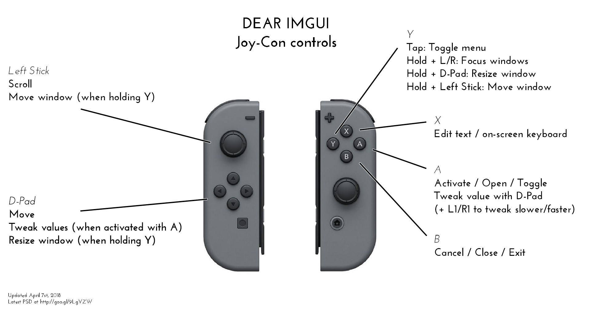 Controls shown on JoyCons