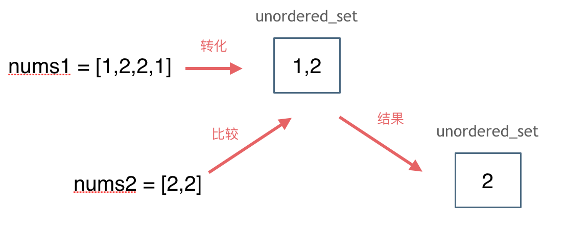 set哈希法