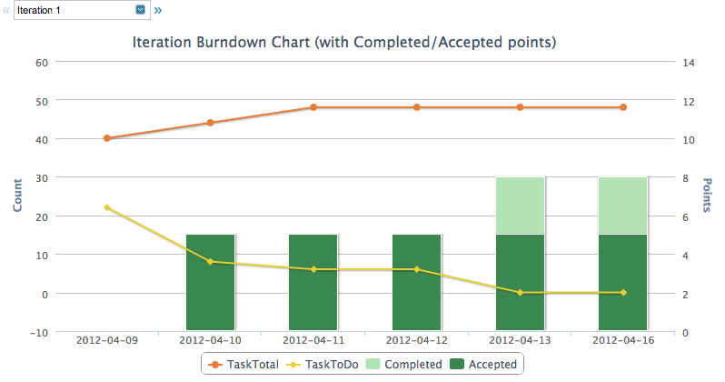 Iteration-Completed-Work-BurnDown