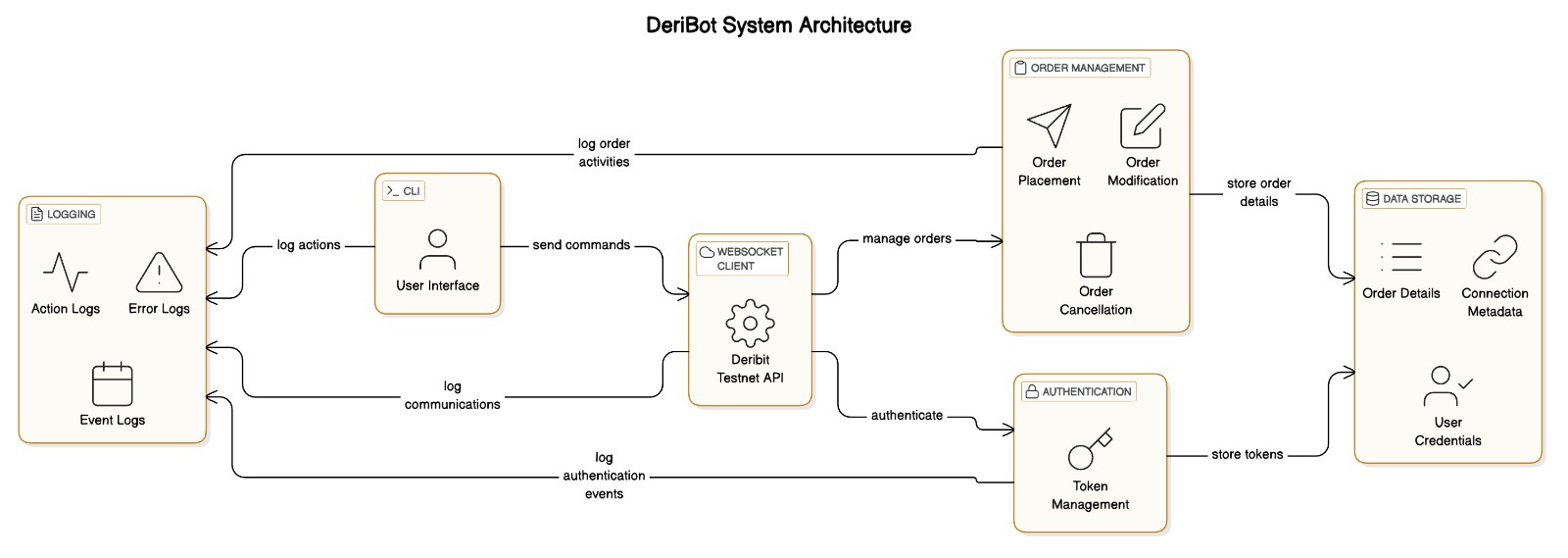 GitHub - Srishti-Somya/Deribit_Assignment · GitHub