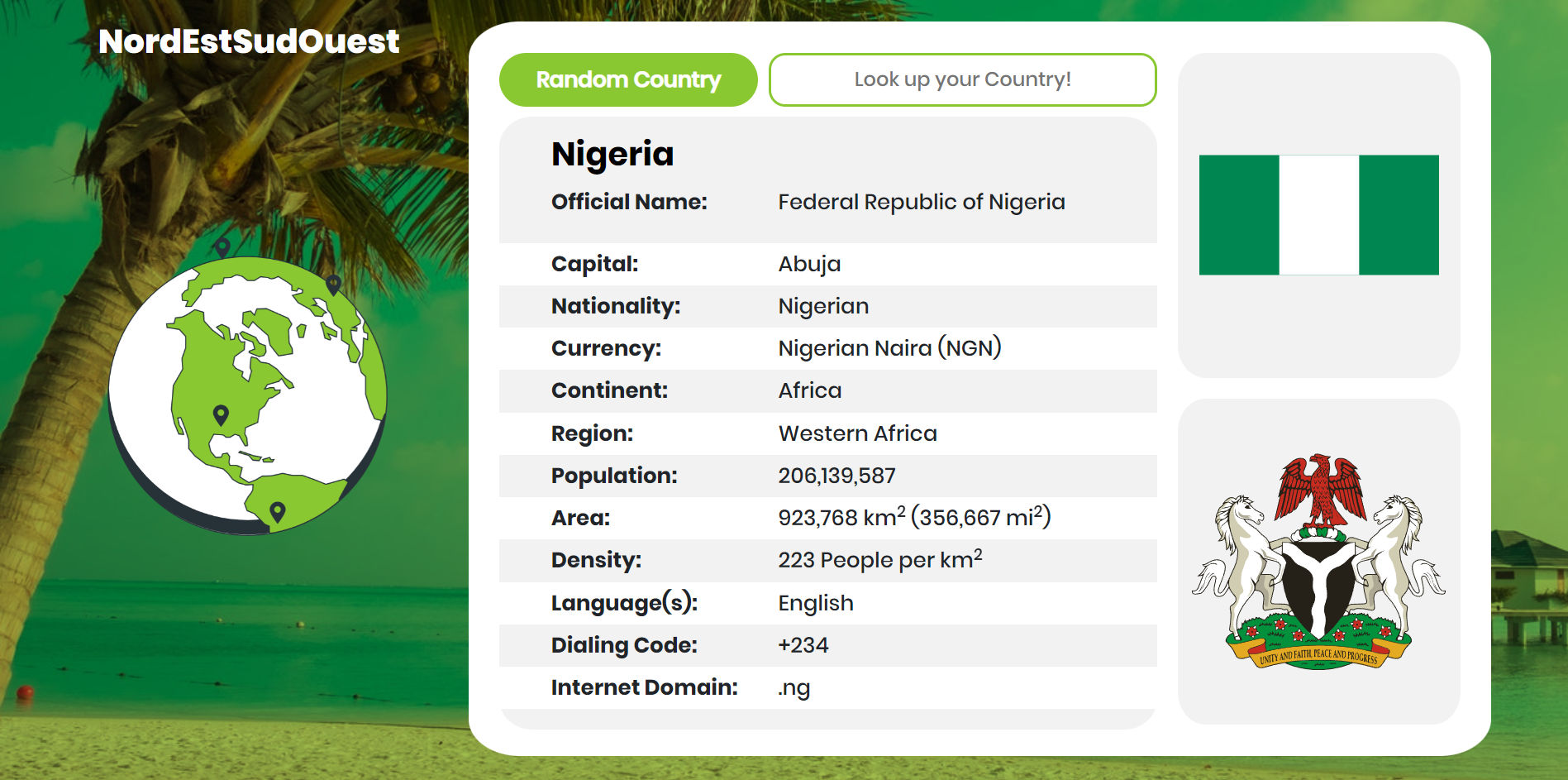 NordEstOuestSud | Country Facts and Data