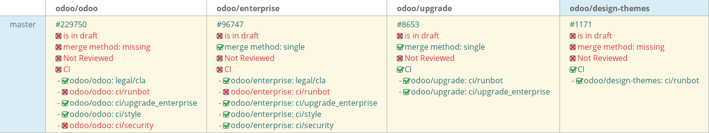 Pull request status dashboard