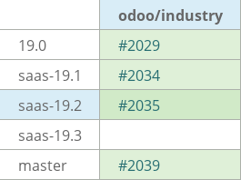 Pull request status dashboard