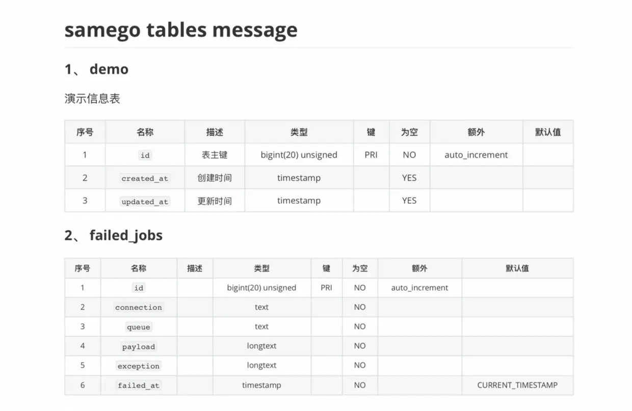 MySQL 表结构生成 Markdown转PDF 文档