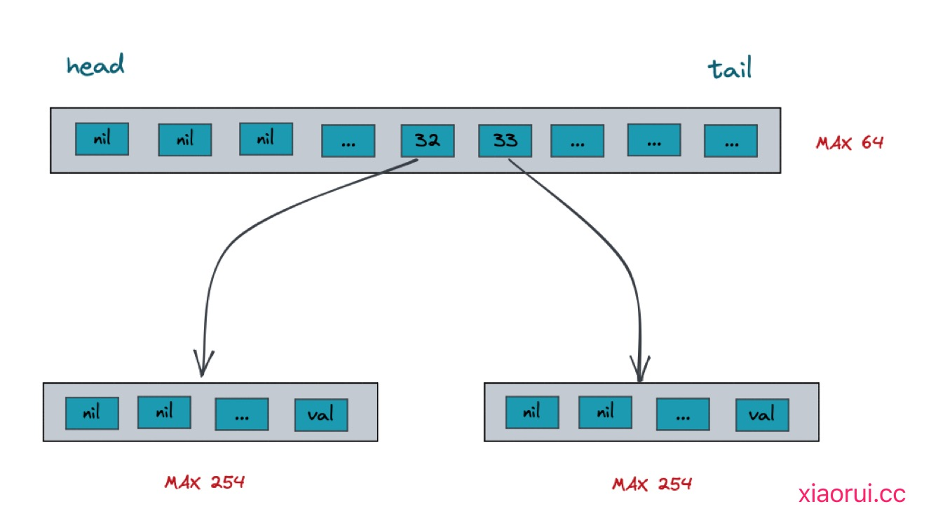 golang deque